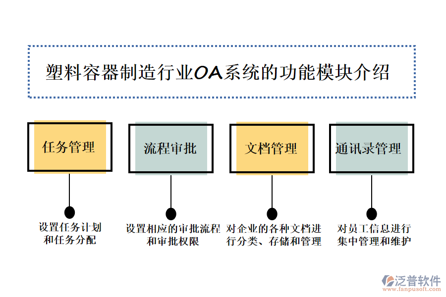 泛普軟件的塑料容器制造行業(yè)OA系統(tǒng)的功能模塊介紹