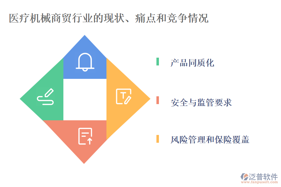 醫(yī)療機(jī)械商貿(mào)行業(yè)的現(xiàn)狀、痛點(diǎn)和競(jìng)爭(zhēng)情況