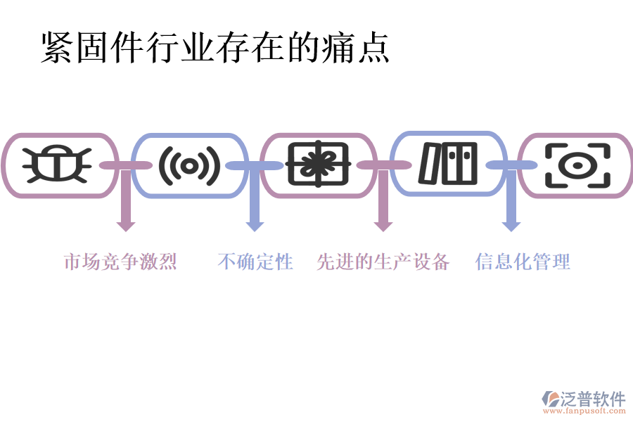 緊固件行業(yè)存在的痛點