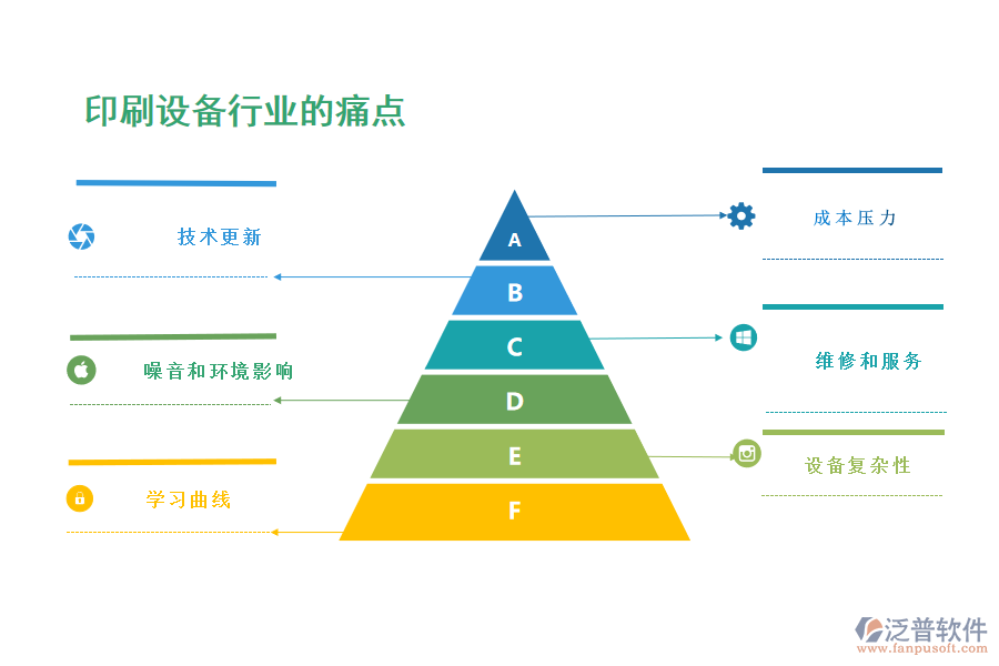 印刷設(shè)備行業(yè)的痛點