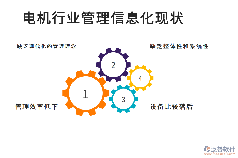 電機行業(yè)管理信息化現(xiàn)狀