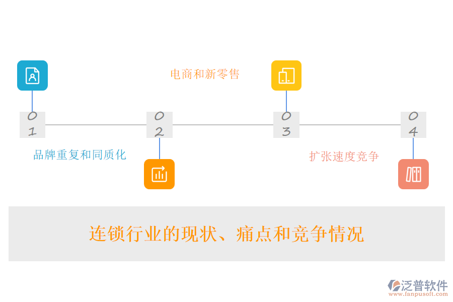 連鎖行業(yè)的現(xiàn)狀、痛點和競爭情況