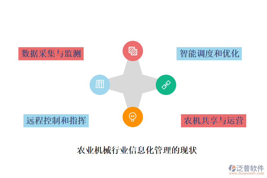 農(nóng)業(yè)機械行業(yè)信息化管理的現(xiàn)狀