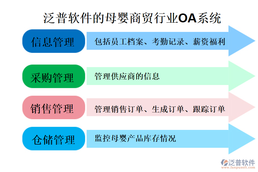 泛普軟件的母嬰商貿(mào)行業(yè)OA系統(tǒng)