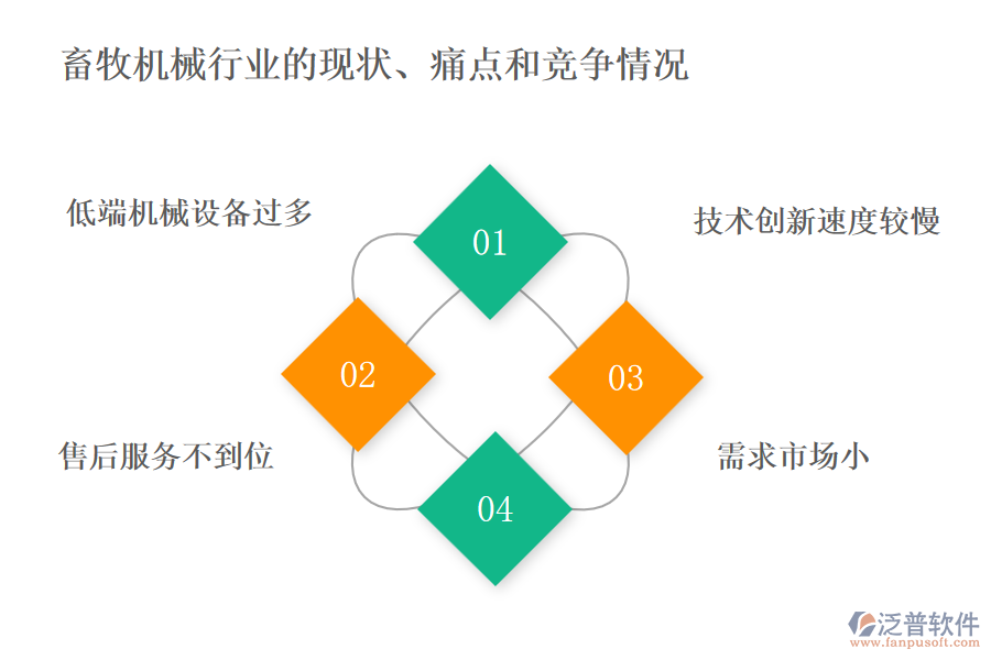 畜牧機械行業(yè)的現(xiàn)狀、痛點和競爭情況