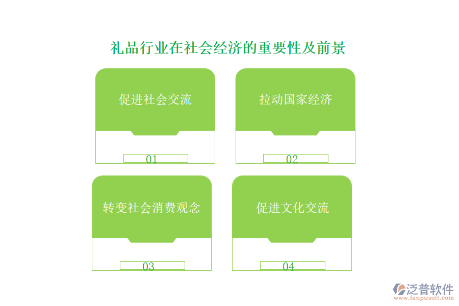 禮品行業(yè)在社會經(jīng)濟(jì)的重要性及前景