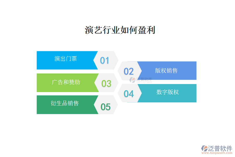 演藝行業(yè)如何盈利