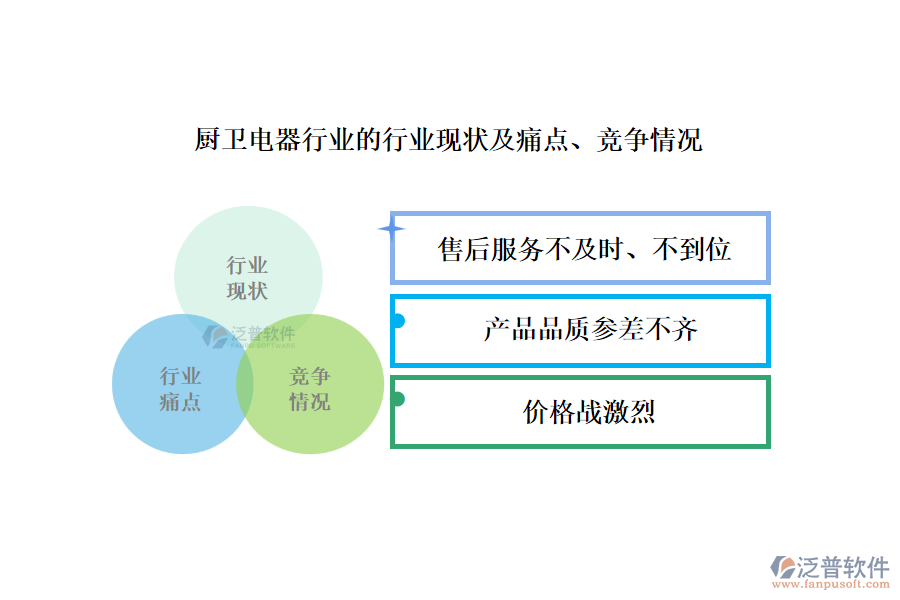 廚衛(wèi)電器行業(yè)的行業(yè)現(xiàn)狀及痛點(diǎn)、競爭情況