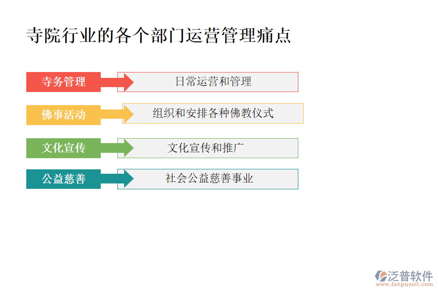 寺院行業(yè)的各個(gè)部門運(yùn)營(yíng)管理痛點(diǎn)