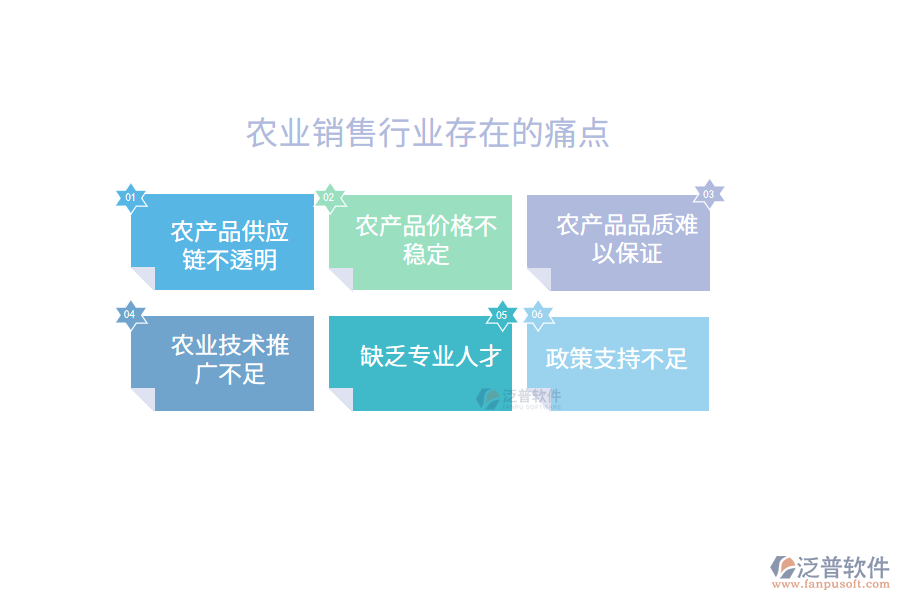 農(nóng)業(yè)銷售行業(yè)的痛點