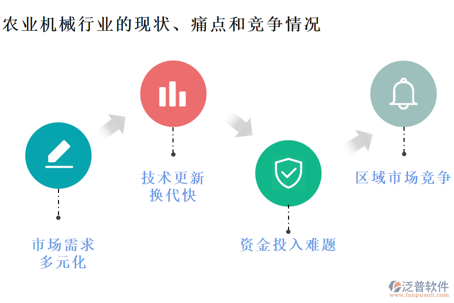 農(nóng)業(yè)機械行業(yè)的現(xiàn)狀、痛點和競爭情況