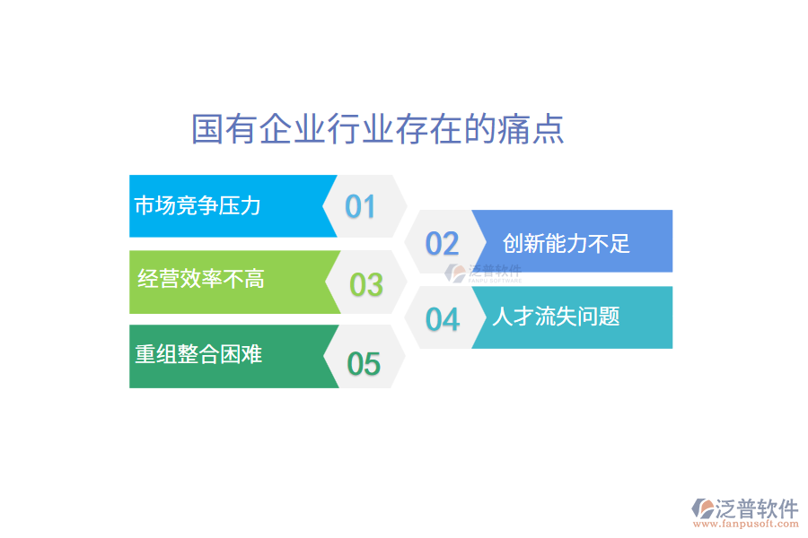 國有企業(yè)行業(yè)未來的前景及痛點(diǎn)