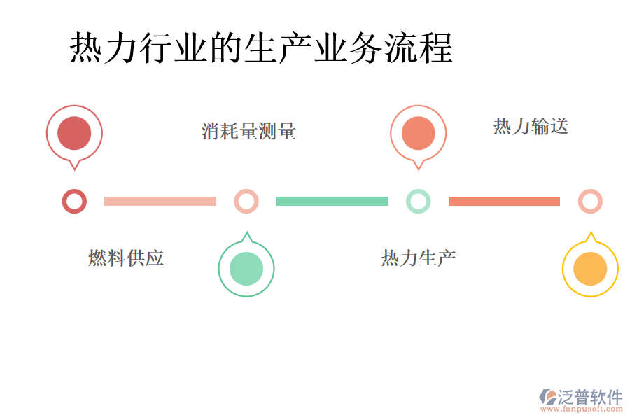 熱力行業(yè)的生產(chǎn)業(yè)務(wù)流程