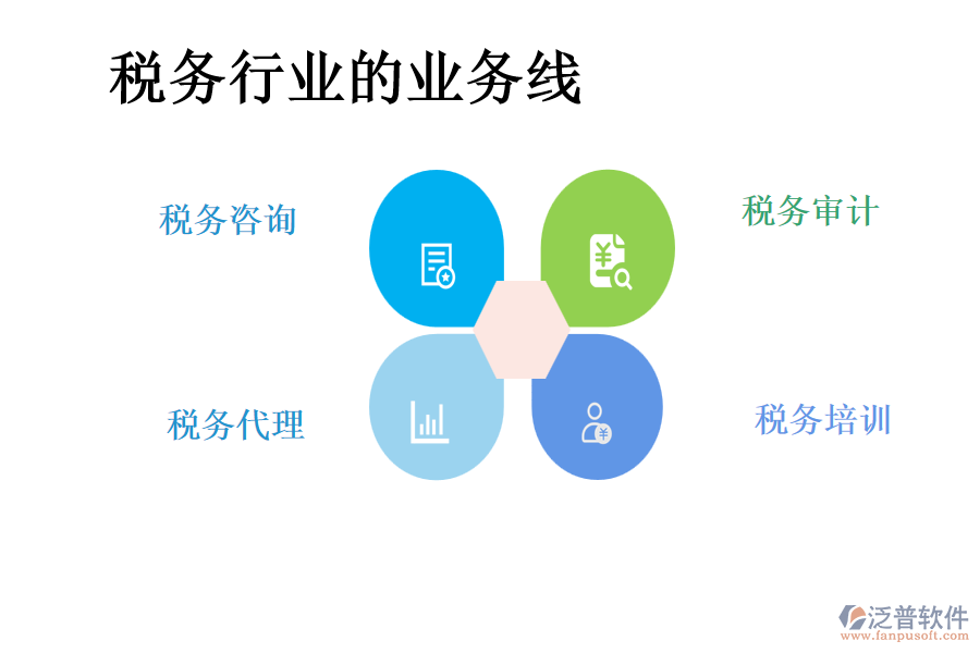 稅務(wù)行業(yè)的業(yè)務(wù)線(xiàn)