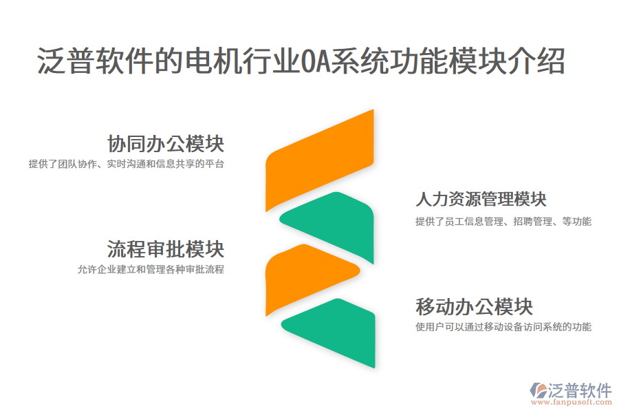 泛普軟件的電機行業(yè)OA系統(tǒng)功能模塊介紹