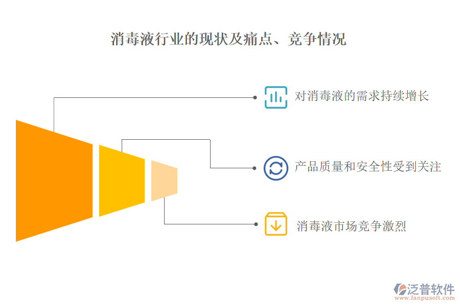 消毒液行業(yè)的現(xiàn)狀及痛點、競爭情況