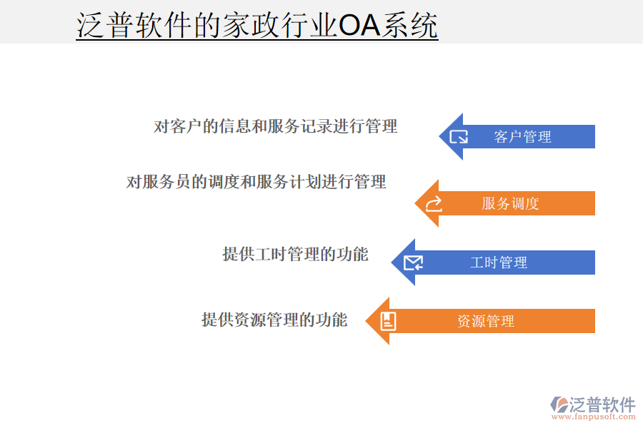 泛普軟件的家政行業(yè)OA系統(tǒng)