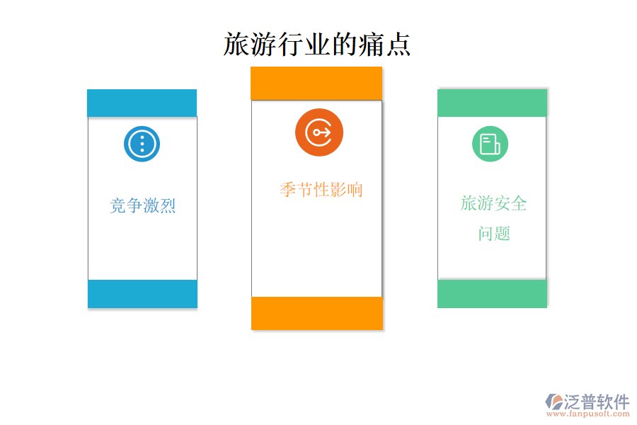 旅游行業(yè)的現(xiàn)狀、痛點(diǎn)