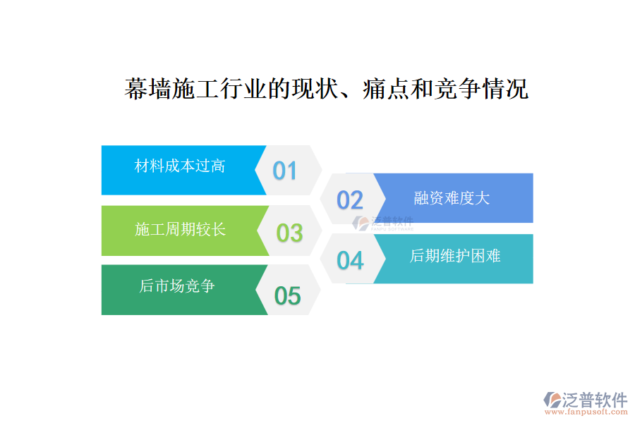 幕墻施工行業(yè)的現(xiàn)狀、痛點(diǎn)和競(jìng)爭(zhēng)情況