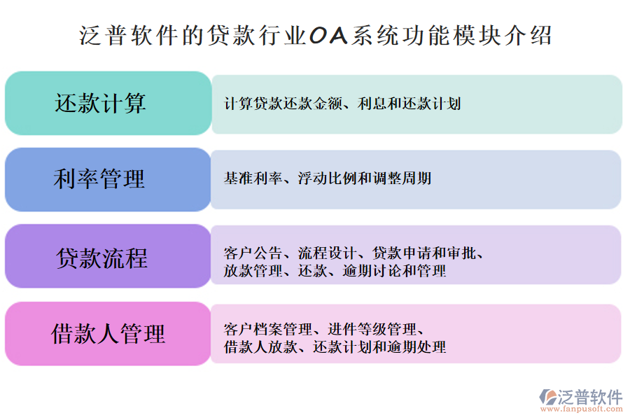 泛普軟件的貸款行業(yè)OA系統(tǒng)功能模塊介紹