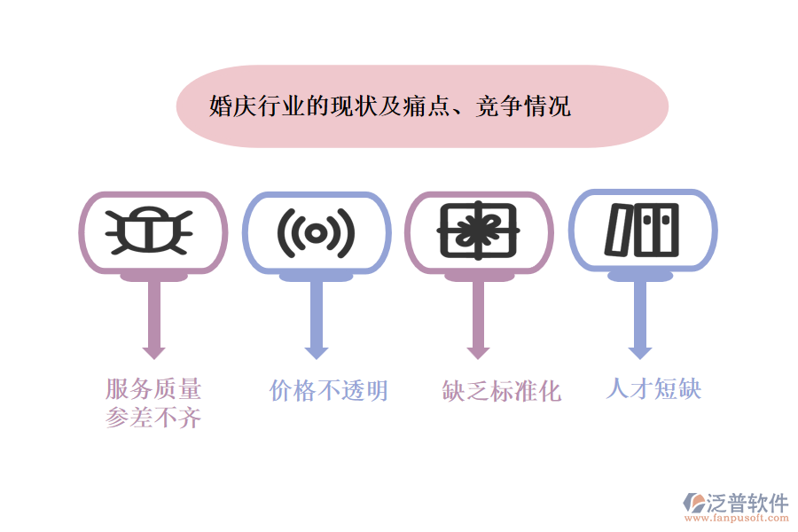 婚慶行業(yè)的現(xiàn)狀及痛點(diǎn)、競(jìng)爭(zhēng)情況