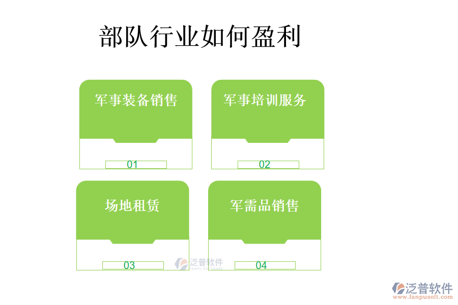 部隊行業(yè)如何盈利