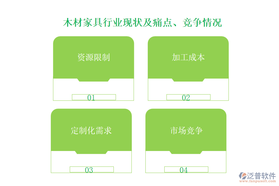 木材家具行業(yè)現(xiàn)狀及痛點、競爭情況