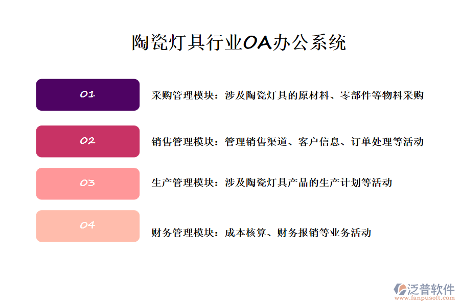 陶瓷燈具行業(yè)OA系統(tǒng)的功能模塊