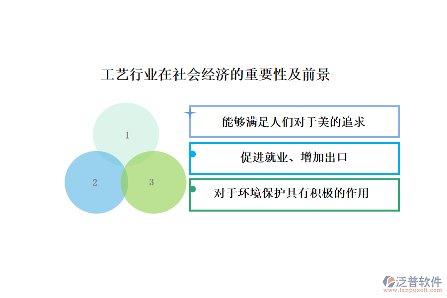 工藝行業(yè)在社會經(jīng)濟(jì)的重要性及前景