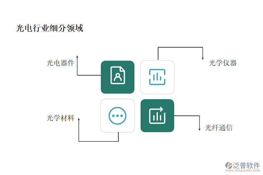 光電行業(yè)主要包含哪些細(xì)分領(lǐng)域