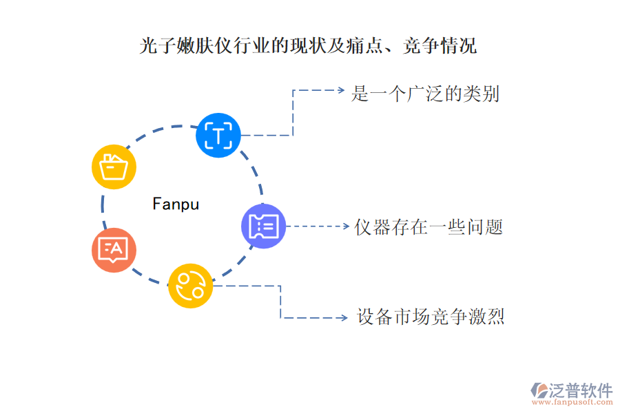 光子嫩膚儀行業(yè)的現(xiàn)狀及痛點(diǎn)、競(jìng)爭(zhēng)情況