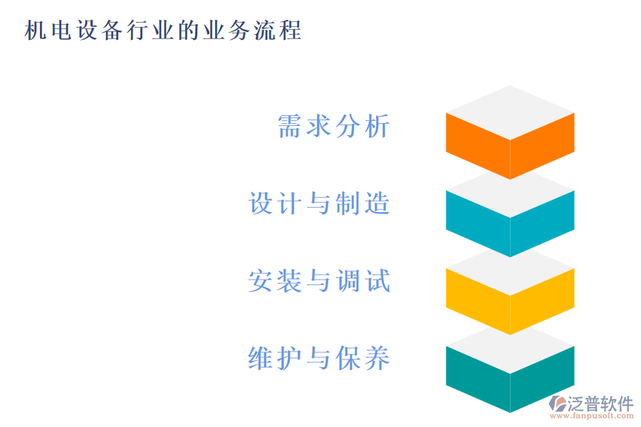 機(jī)電工程行業(yè)的業(yè)務(wù)流程