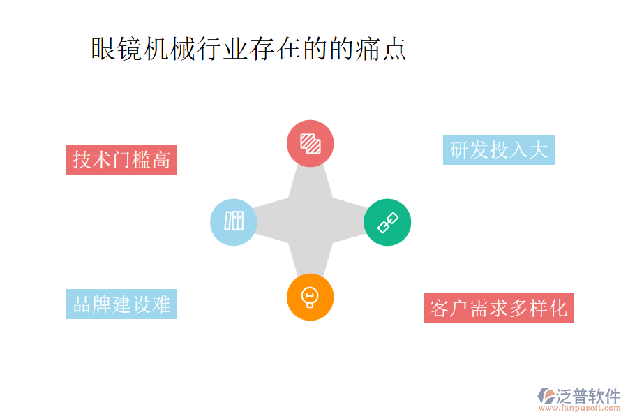 眼鏡機(jī)械行業(yè)存在的的痛點