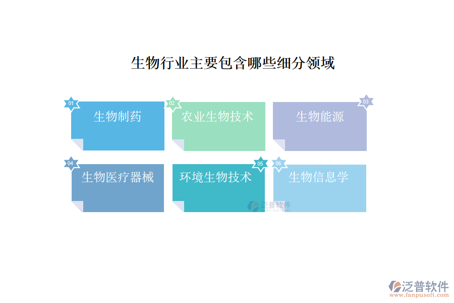 生物行業(yè)主要包含哪些細分領(lǐng)域