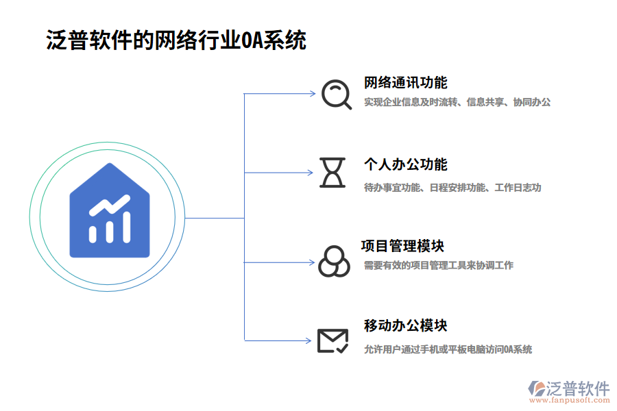 泛普軟件的網絡行業(yè)OA系統(tǒng)