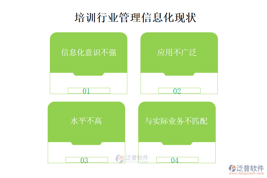 培訓行業(yè)管理信息化現(xiàn)狀