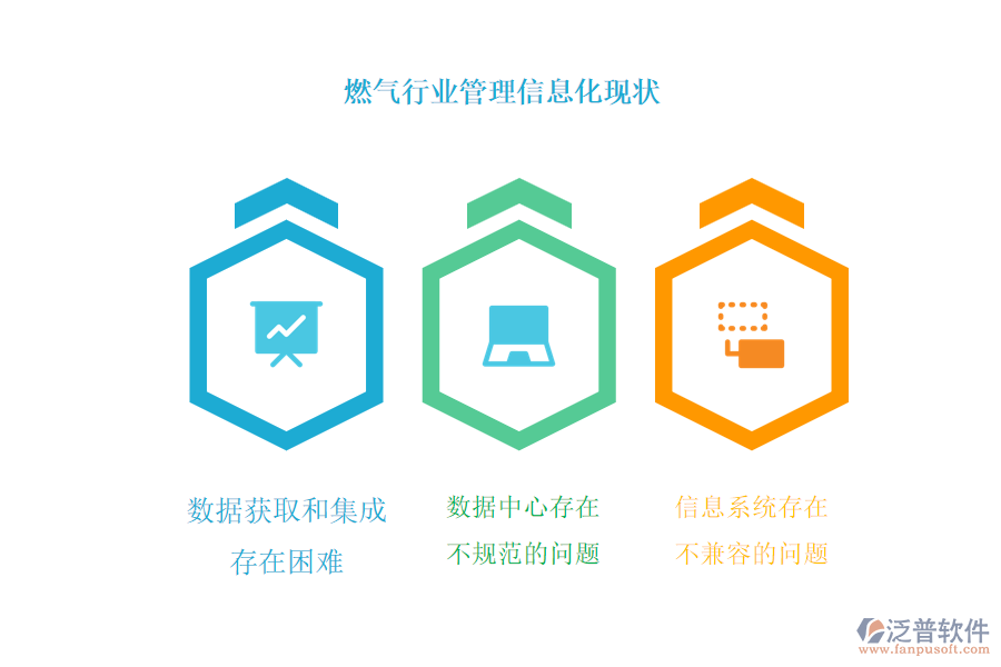 燃氣行業(yè)管理信息化現(xiàn)狀