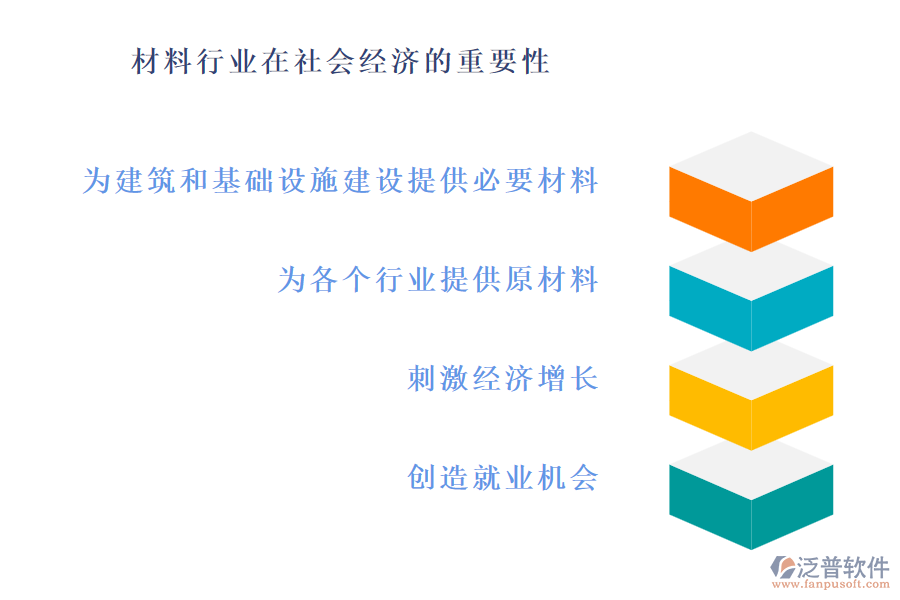 材料行業(yè)在社會經(jīng)濟的重要性及前景