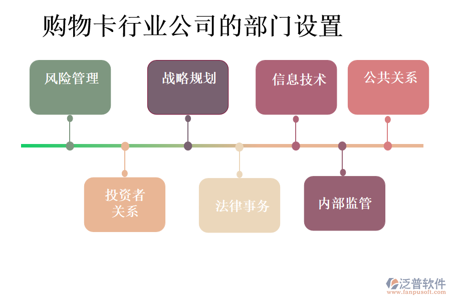 購(gòu)物卡行業(yè)公司的部門(mén)設(shè)置