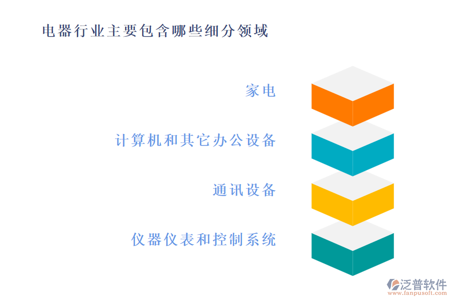 電器行業(yè)主要包含哪些細分領(lǐng)域