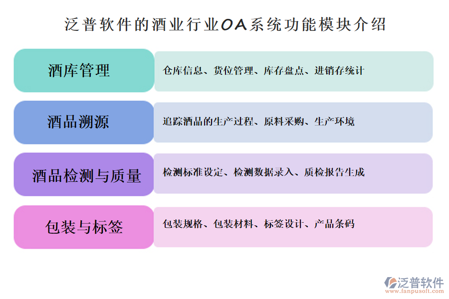 泛普軟件的酒業(yè)行業(yè)OA系統(tǒng)功能模塊介紹