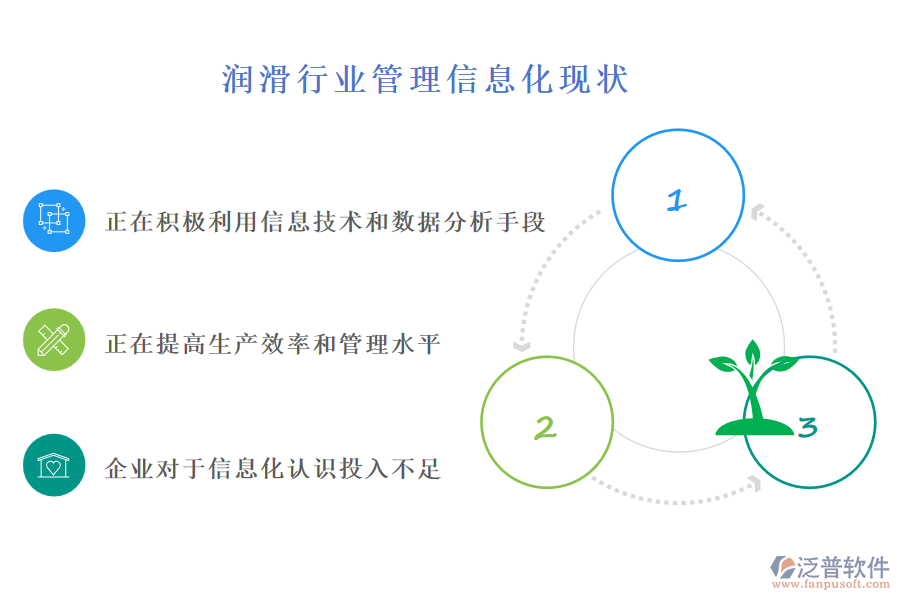 潤滑行業(yè)管理信息化現狀