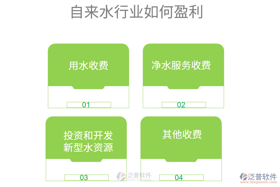 自來水行業(yè)如何盈利