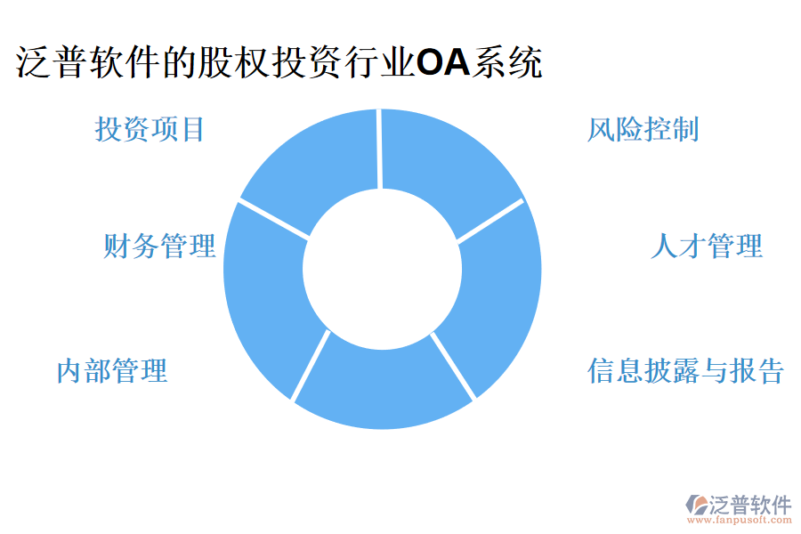 泛普軟件的股權(quán)投資行業(yè)OA系統(tǒng)