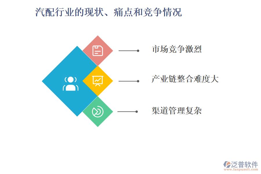 汽配行業(yè)的現(xiàn)狀、痛點(diǎn)和競(jìng)爭(zhēng)情況