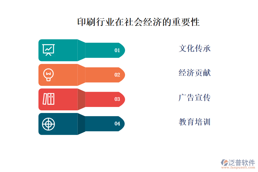 印刷行業(yè)在社會(huì)經(jīng)濟(jì)的重要性及前景