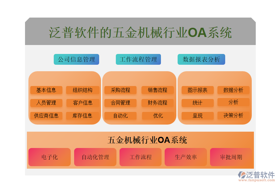 泛普軟件的五金機械行業(yè)OA系統(tǒng)