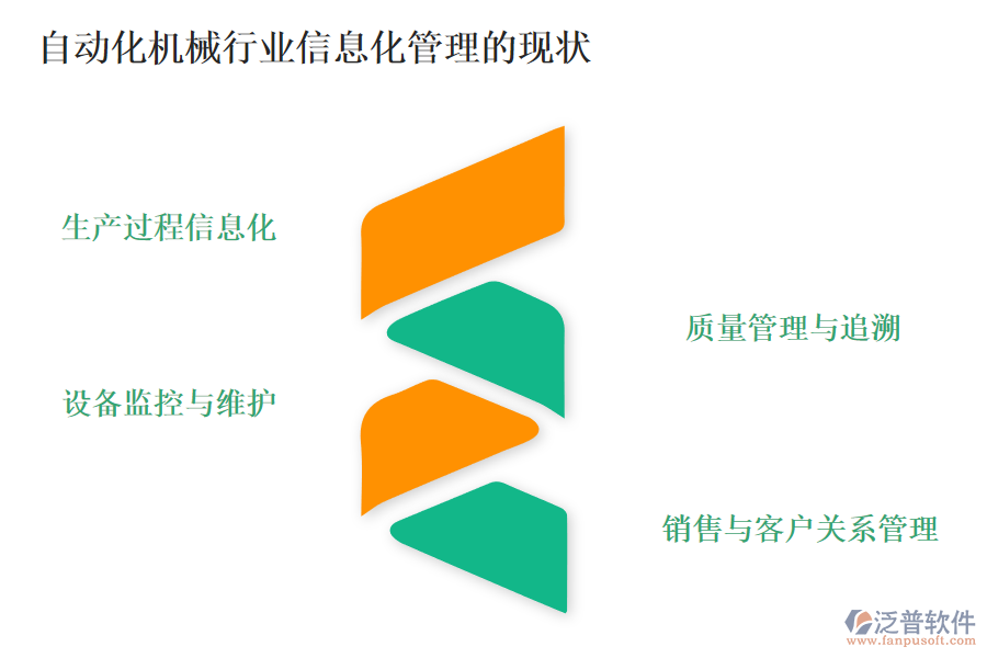 自動化機(jī)械行業(yè)信息化管理的現(xiàn)狀