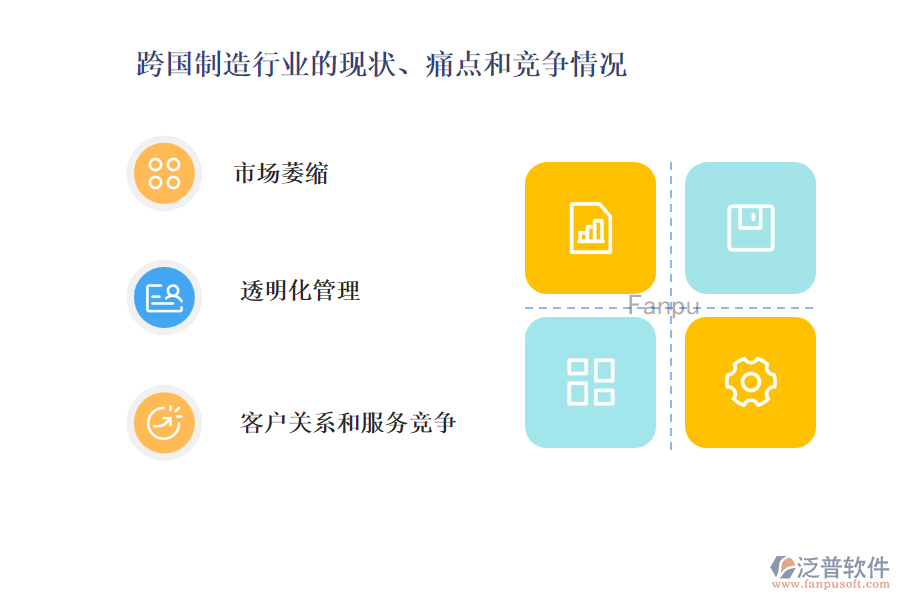 跨國制造行業(yè)的現(xiàn)狀、痛點和競爭情況