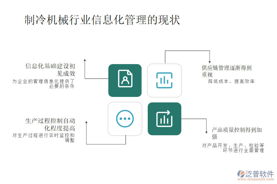 制冷機(jī)械行業(yè)信息化管理的現(xiàn)狀